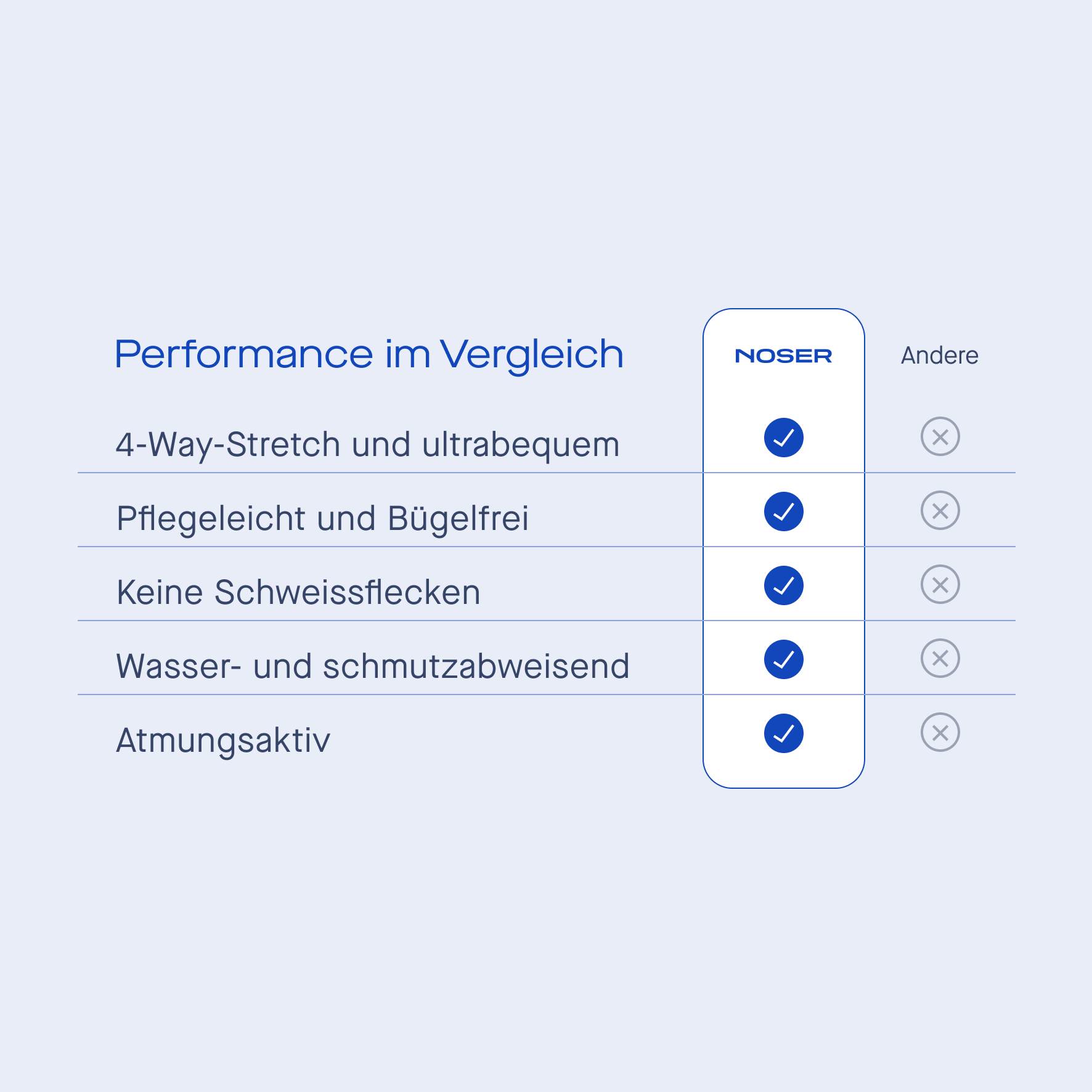 Performance Hemd Marine - Noser Fashion AG